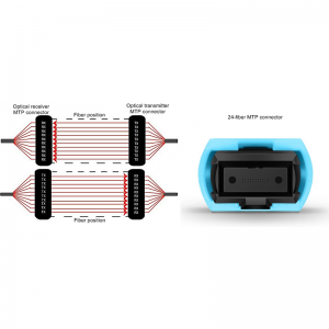 MTP OM3 12Fibers and 24Fibers Connector